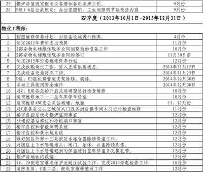 2014年物業(yè)管理中心工程部計(jì)算機(jī)及辦公設(shè)備維修工作計(jì)劃分解表